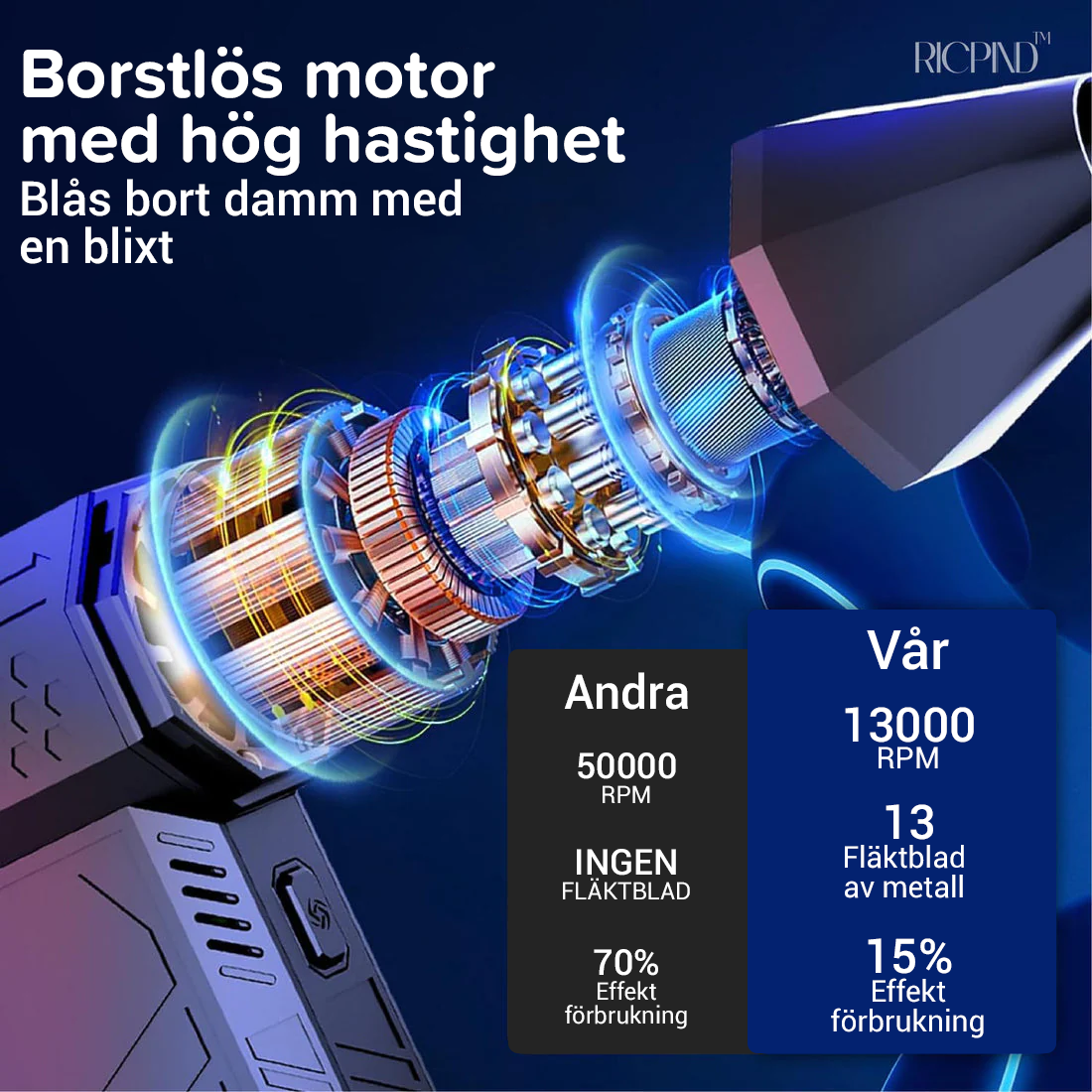 RICPIND Elektrisk varmluftssnösoppare Bärbar fläkt